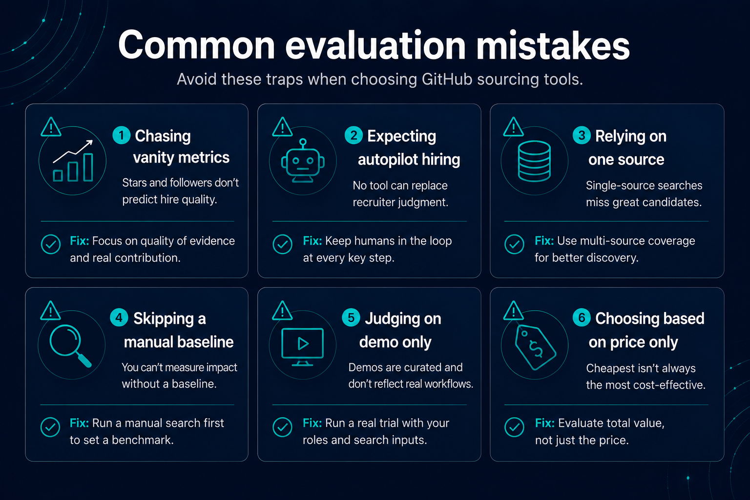 Infographic: common mistakes choosing GitHub sourcing tools - vanity metrics, autopilot outreach, single-source reliance, and demo-only evaluation