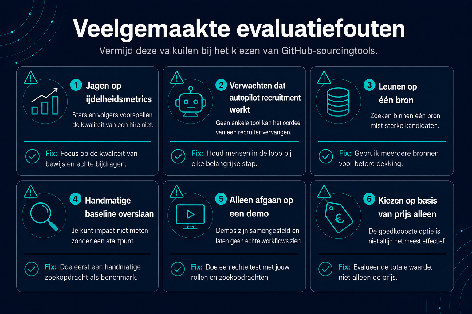 Infographic: veelgemaakte fouten bij GitHub-sourcingtools - vanity metrics, autopilot-outreach, single-source en demo-only evaluatie