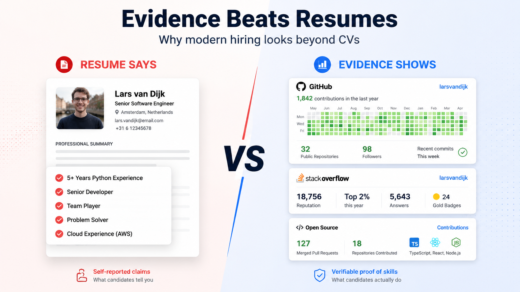 Evidence-based hiring compared to resume-based recruiting