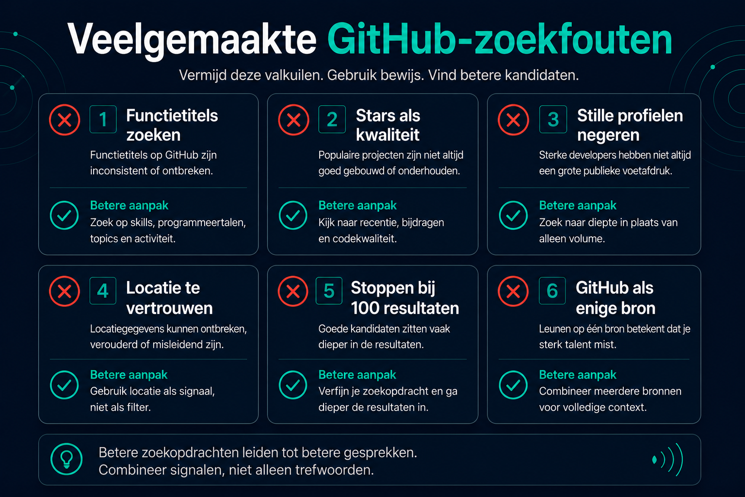 Infographic: veelgemaakte GitHub-zoekfouten - functietitels, stars, commitvolume, inactieve profielen en single-source