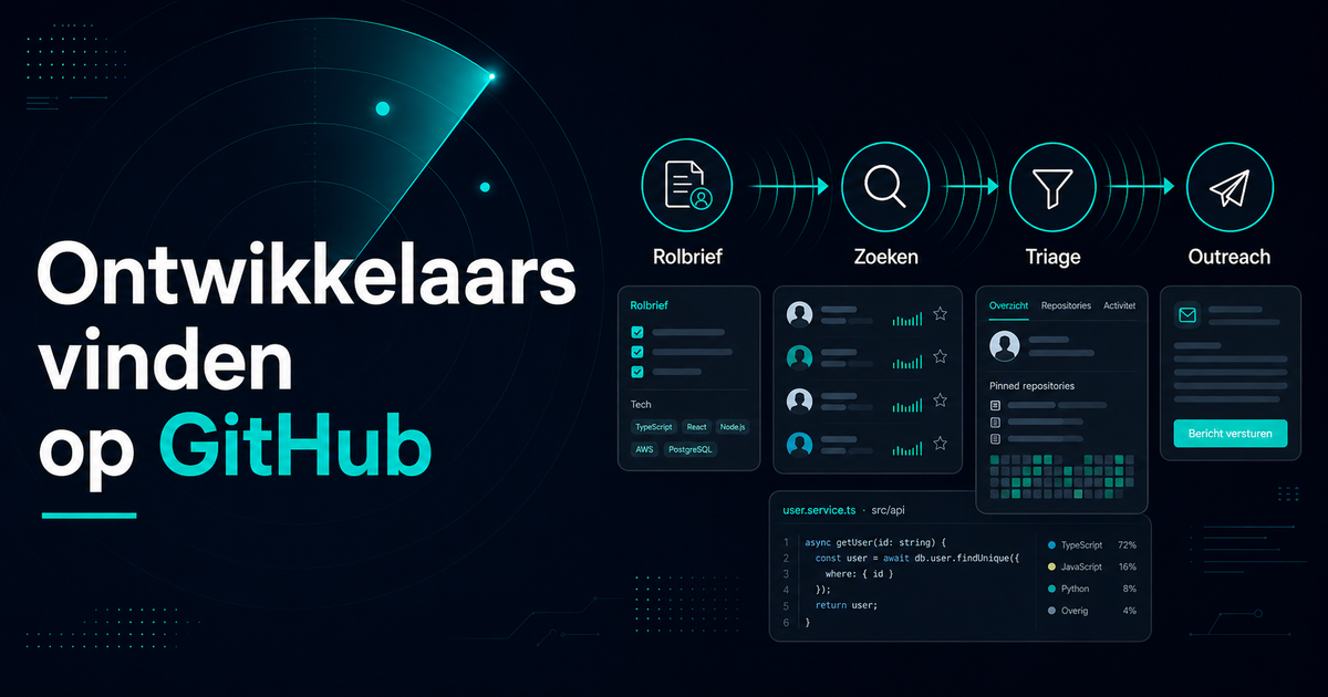 Recruiterworkflow voor ontwikkelaars vinden op GitHub via zoekactie, profieltriage en outreach