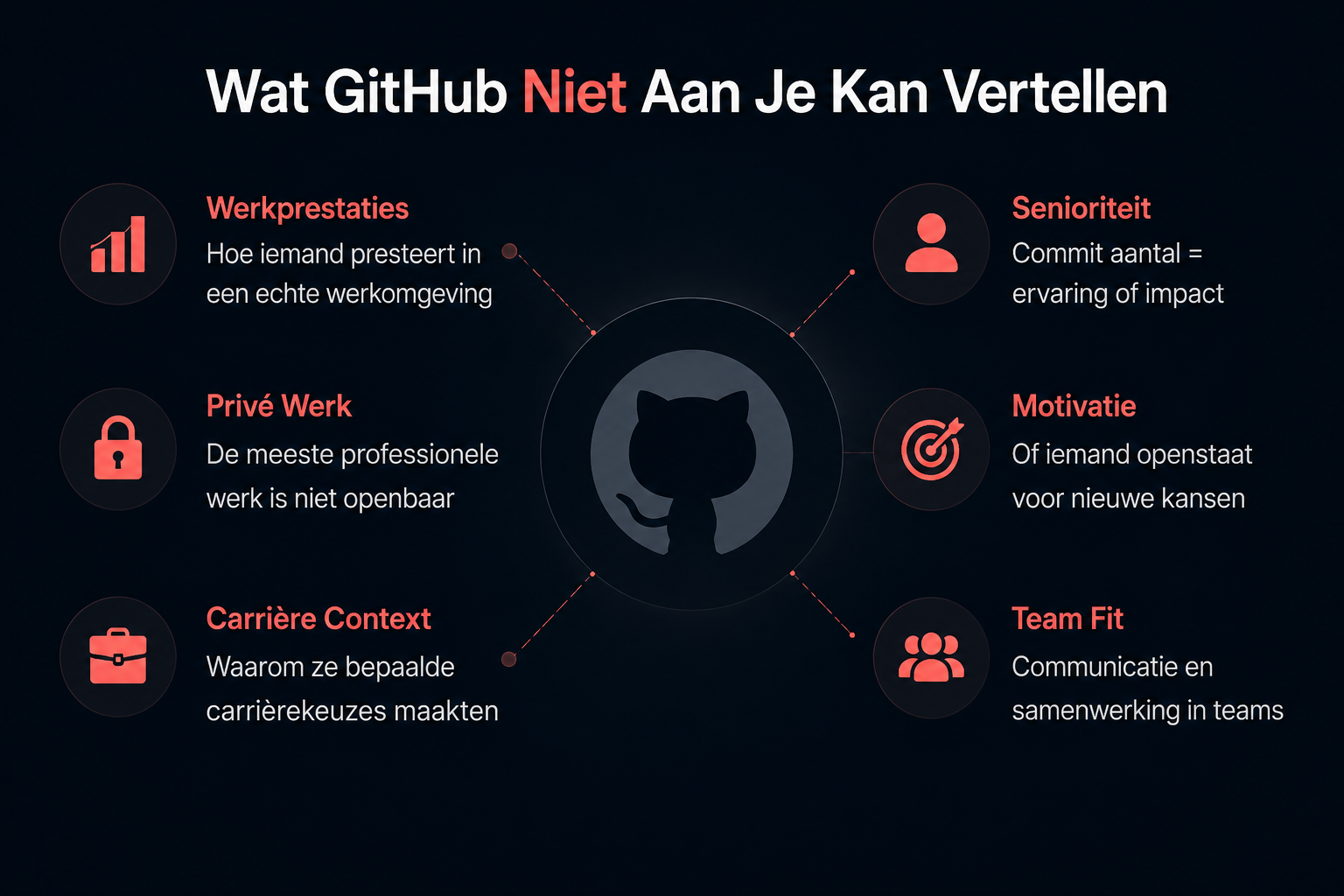 Infographic: wat GitHub recruiters niet kan vertellen - privaat werk, senioriteit, jobprestaties, motivatie, teamfit en carrièrecontext