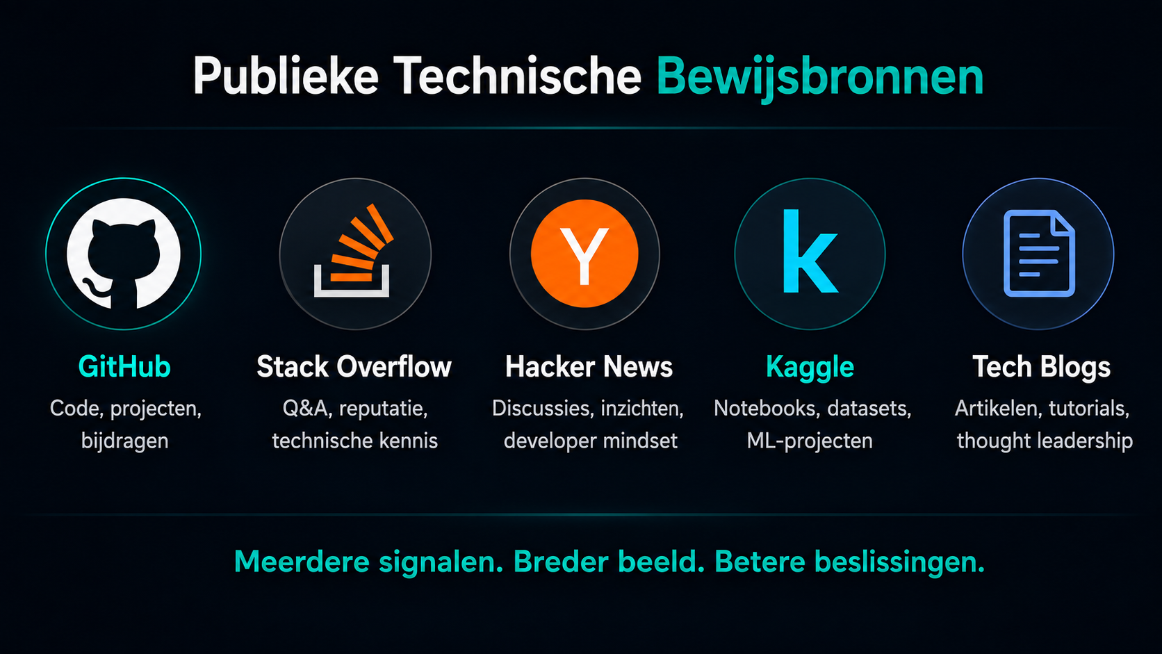 Infographic: publiek technisch bewijs buiten GitHub - Stack Overflow, Hacker News, Kaggle en technische blogs
