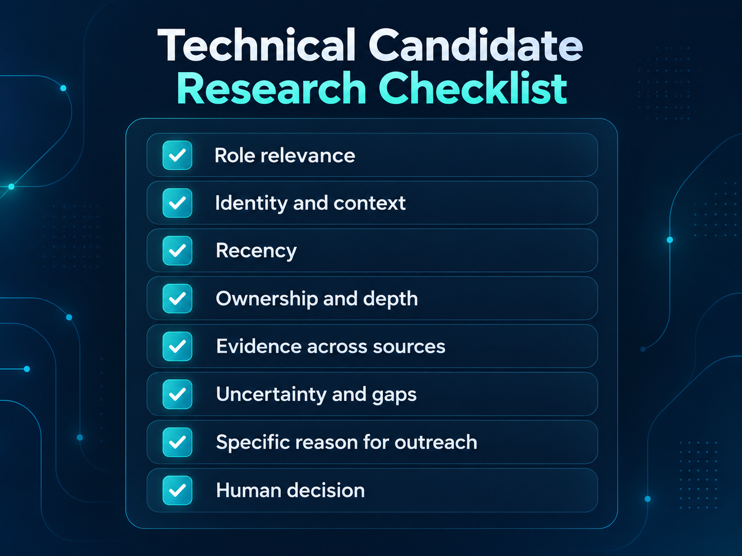 Infographic: technical candidate research checklist before outreach - identity, role relevance, sources, evidence type, recency, gaps, and an honest reason to write