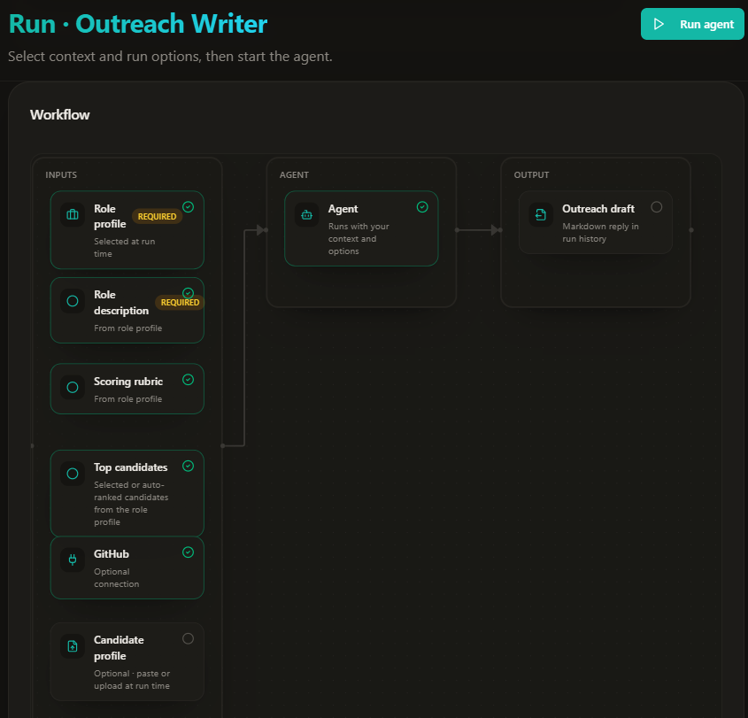 Outreach Writer in Sonar Air