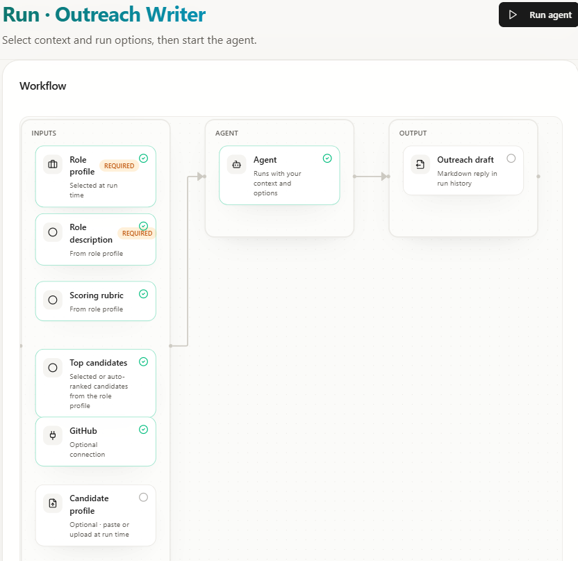 Outreach Writer in Sonar Air