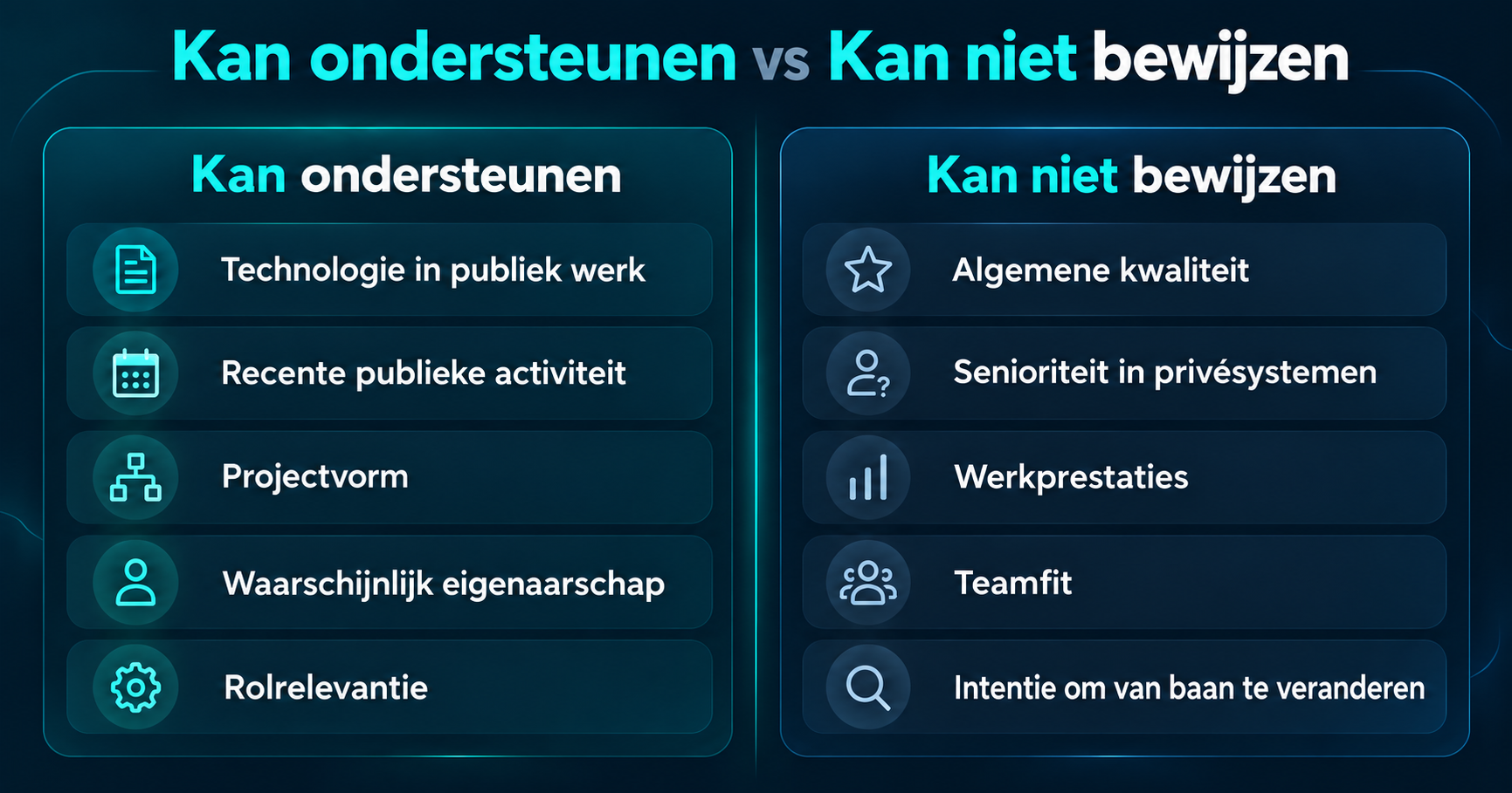 Wat publiek technisch bewijs kan ondersteunen versus wat het niet kan bewijzen