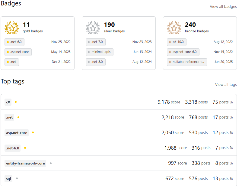 Stack Overflow top tags and badges for a .NET specialist: c# at 9,178 score with 75% of posts, gold badges in c#, .net, and asp.net-core